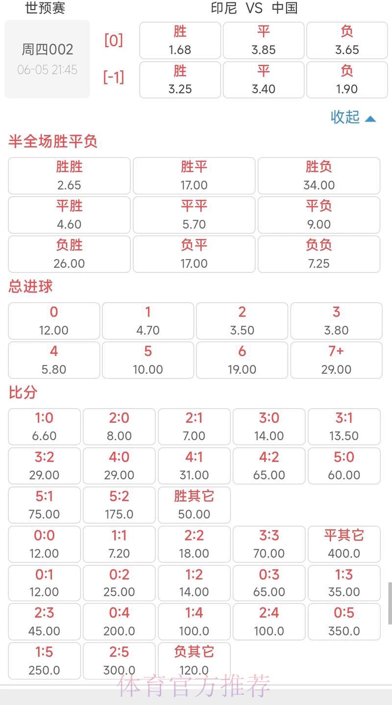 世界杯竞猜赔率波动:深度解读市场趋势动向 世界杯竞猜赔率波动:深度解读市场趋势动向