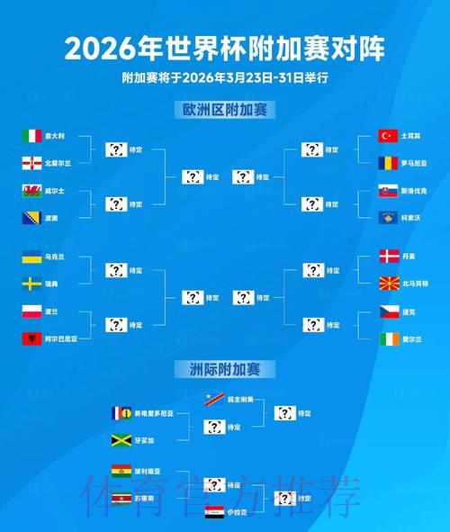 2026年国际足球世界杯:战术解析与各队竞技表现前瞻预测 2026年国际足球世界杯:战术解析与各队竞技表现前瞻预测