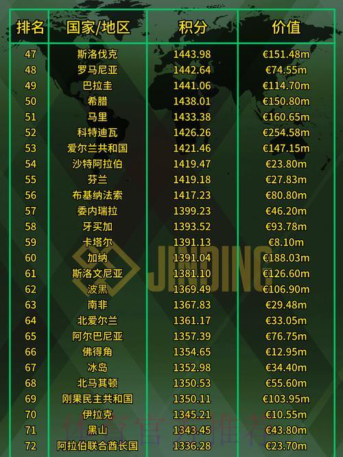 深度解析世界杯各参赛球队胜率数据