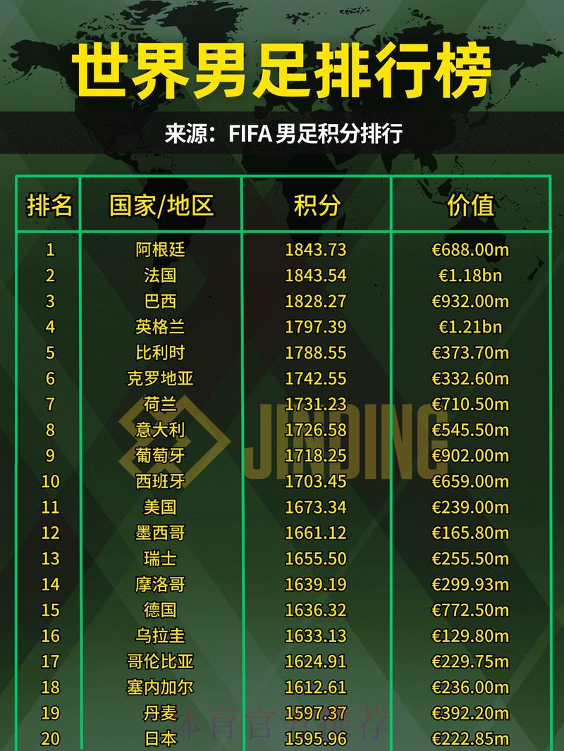 深度解析世界杯各参赛球队胜率数据