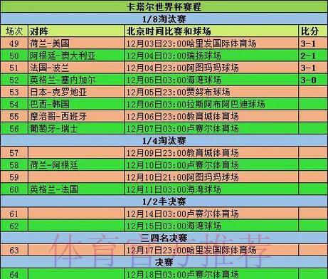 零花费掌握世界杯实时比分的最新方法 零花费掌握世界杯实时比分的最新方法