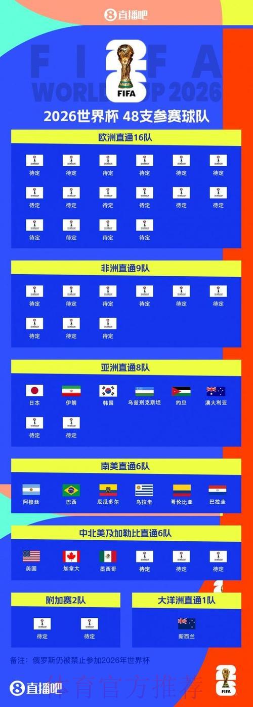 2026世界杯赛事全景解析 2026世界杯赛事全景解析