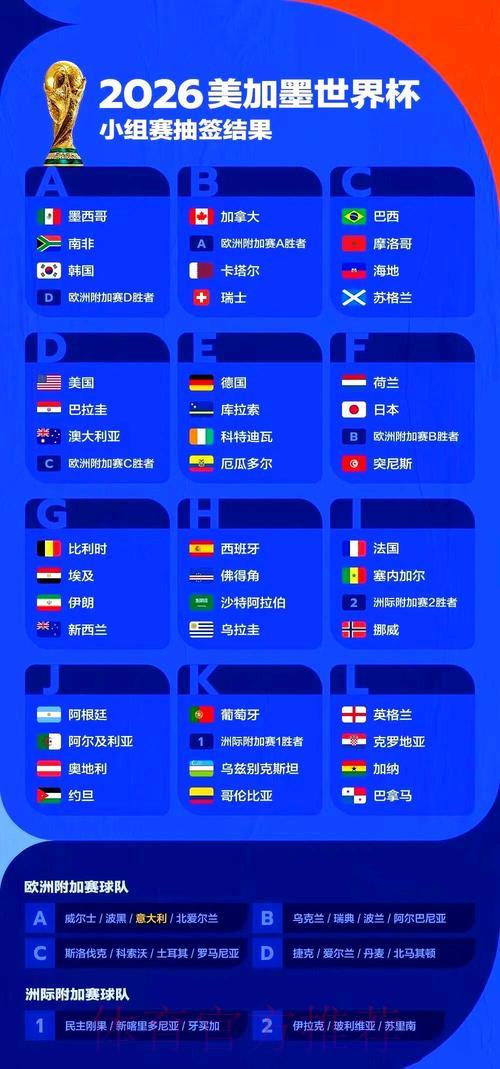 2026世界杯赛事全景解析 2026世界杯赛事全景解析