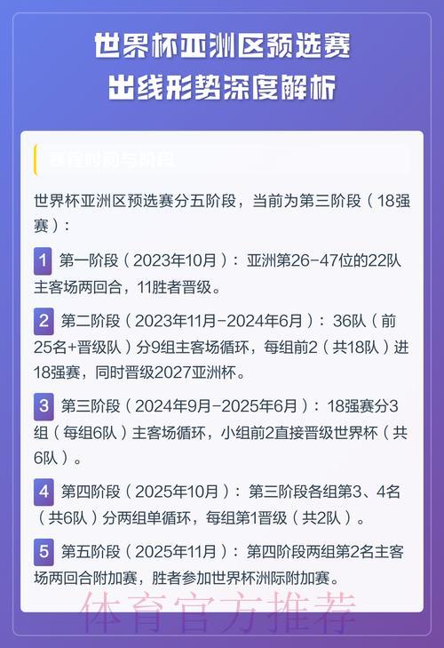 2026年世界杯亚洲区预选赛深度解析：各队出线形势全面盘点