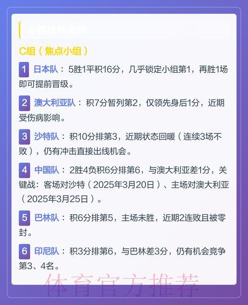2026年世界杯亚洲区预选赛深度解析：各队出线形势全面盘点