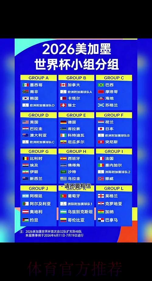 2026世界杯预选赛:出线球队名单持续更新 2026世界杯预选赛:出线球队名单持续更新