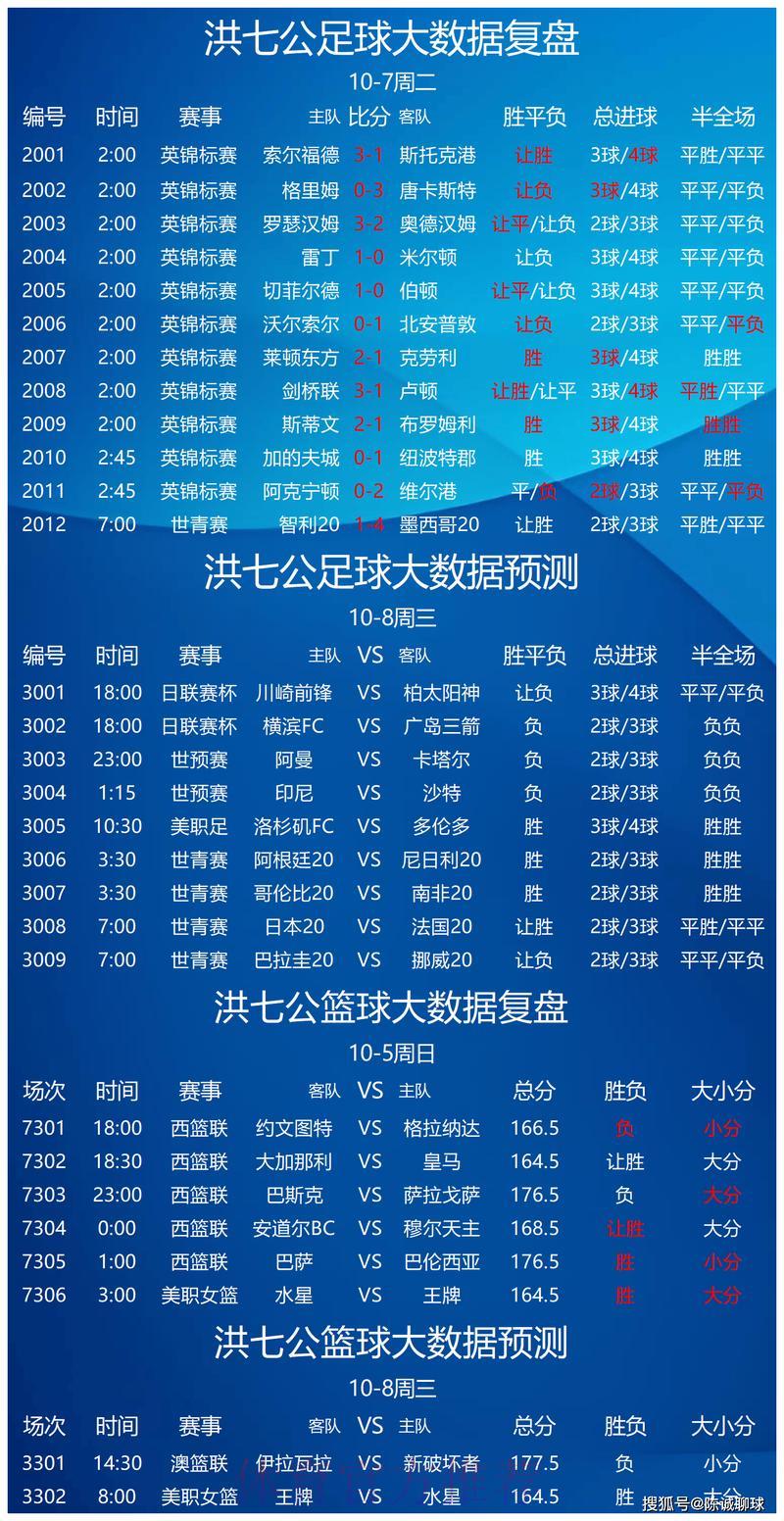 世界杯竞猜预测策略全面解析 世界杯竞猜预测策略全面解析