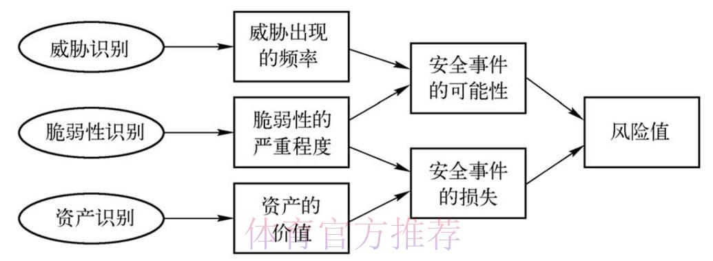 深度剖析世界杯竞猜平台的安全保障与风险管控机制 深度剖析世界杯竞猜平台的安全保障与风险管控机制